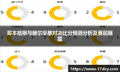 哥本哈根与赫尔辛基对决比分预测分析及赛前展望